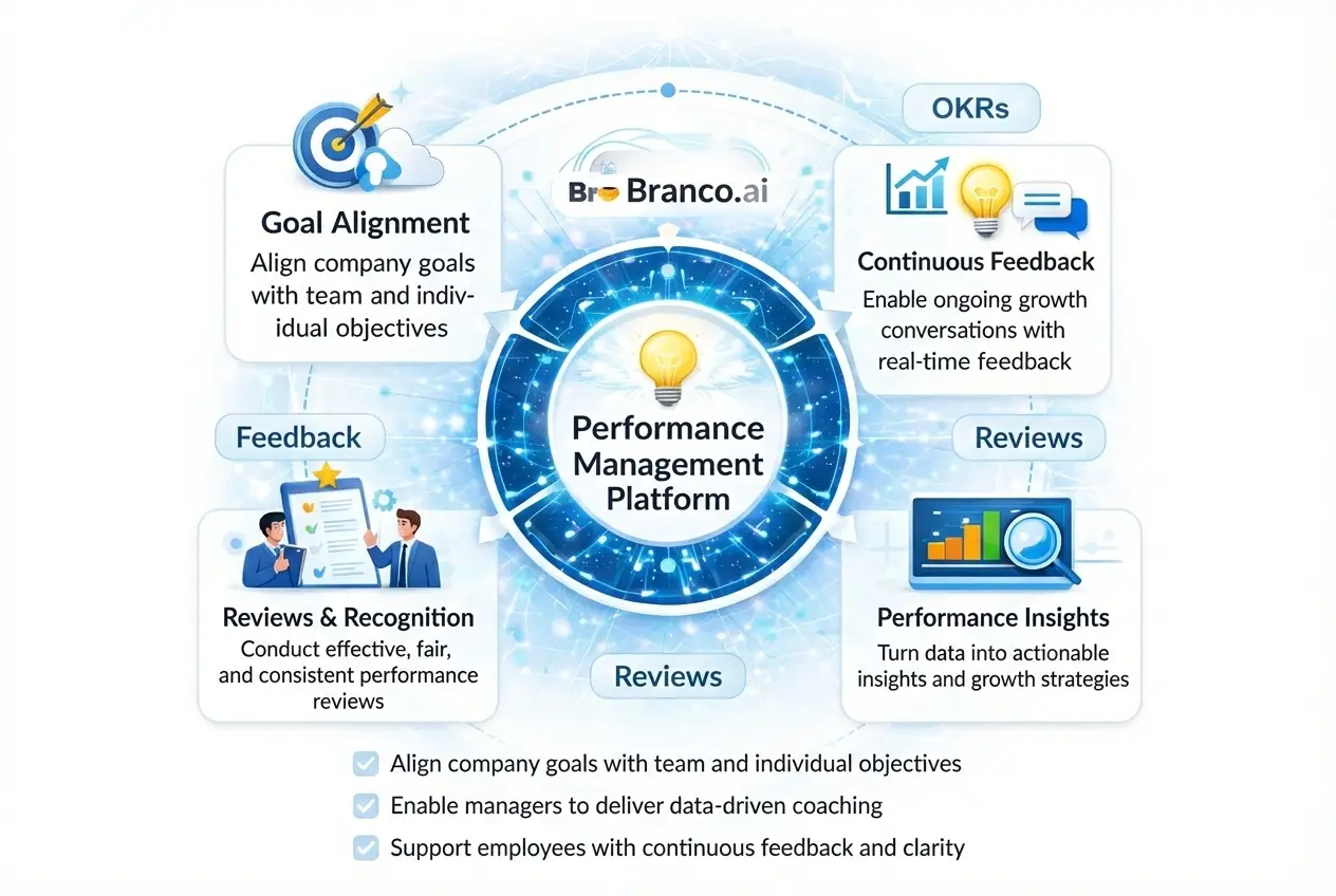 performance