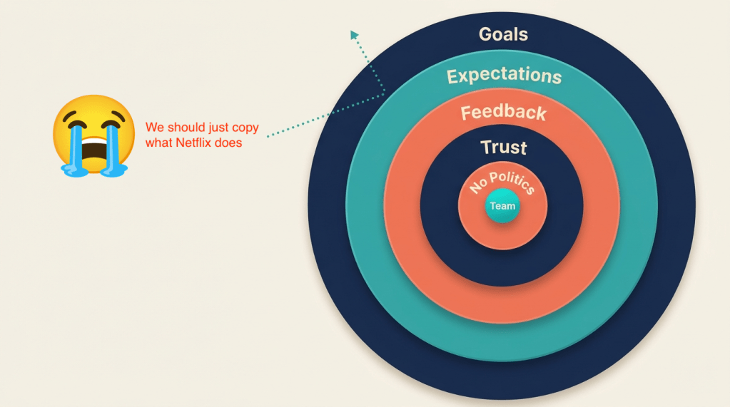 Sleek abstract geometric graphic illustrating organizational alignment and network connectivity for high performance teams.